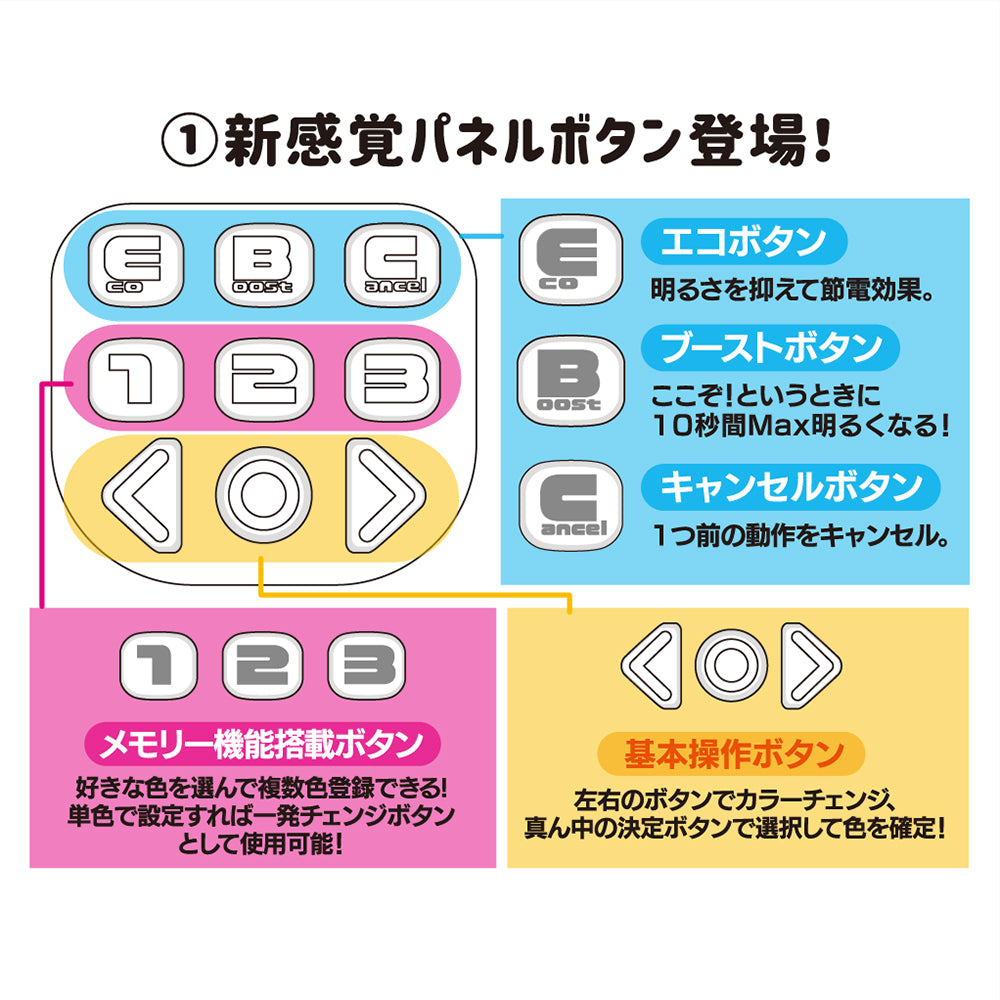 大閃光ブレードChargeの特長2