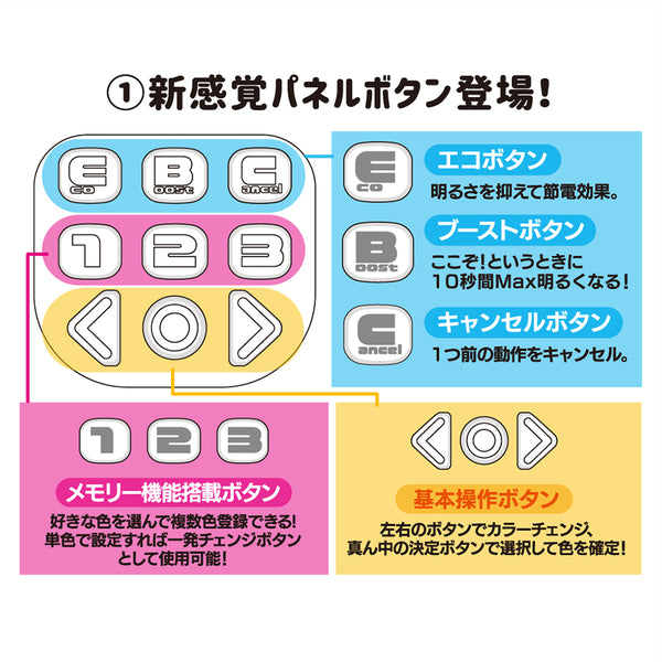 ペンライト確認用 防水LEDペンライト フォーカス付 200ルーメン｜LH-PY02Z-S2 08