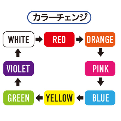 【推し活】推しが輝くLEDディスプレイケース