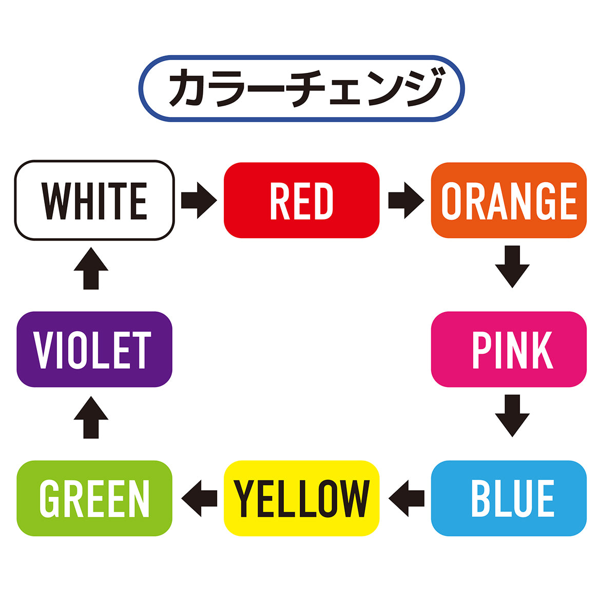 推し活】推しが輝くLEDディスプレイケース - ペンライトストア